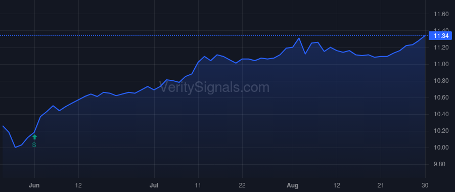 NXJ price after insider trade by Saba Capital Management, L.P.