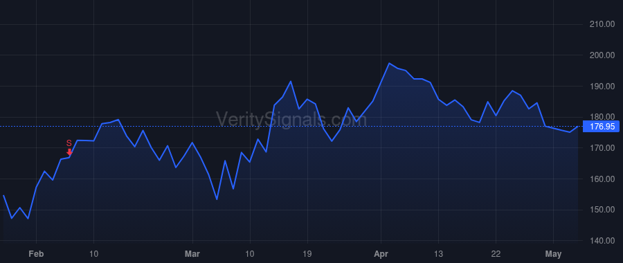 NXPI price after insider trade by Sievers Kurt
