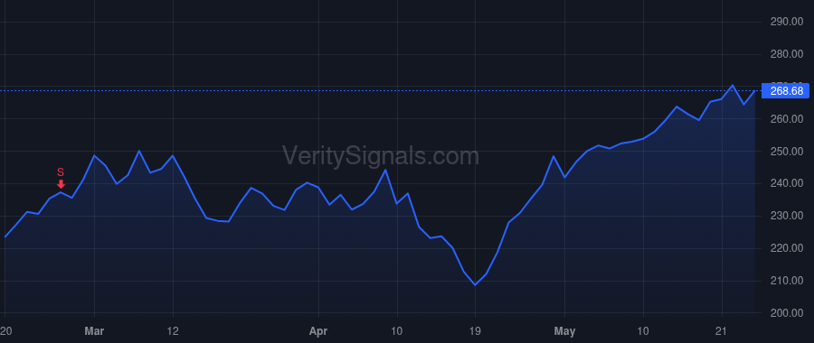 NXPI price after insider trade by Sievers Kurt