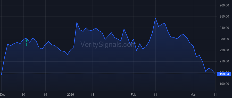 NXPI price after insider trade by Southern Julie