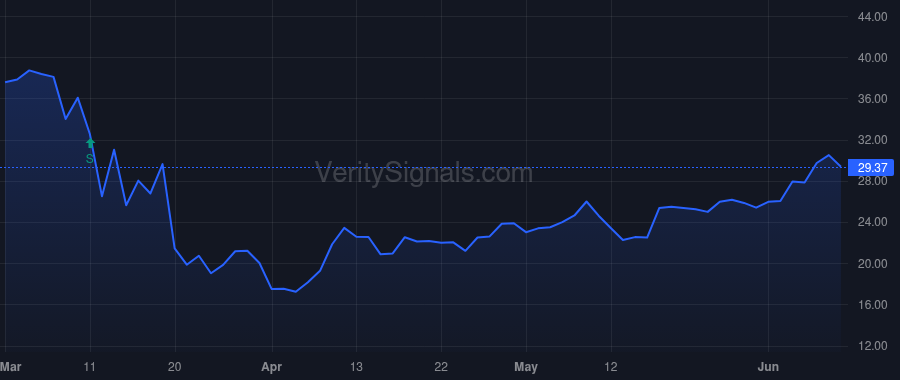 NXRT price after insider trade by DONDERO JAMES D