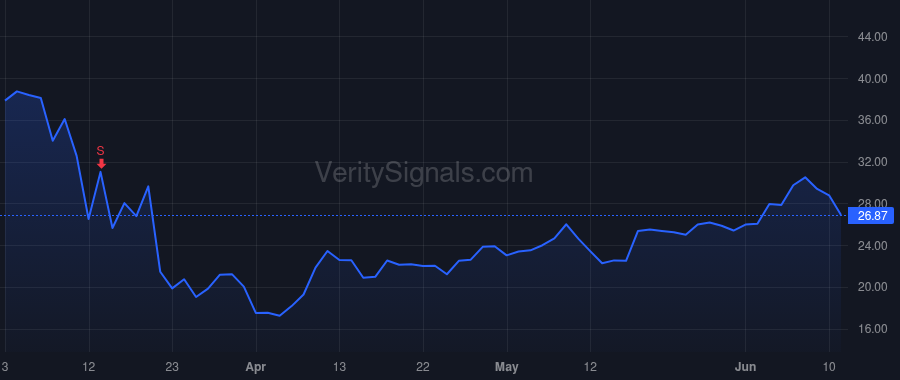NXRT price after insider trade by DONDERO JAMES D