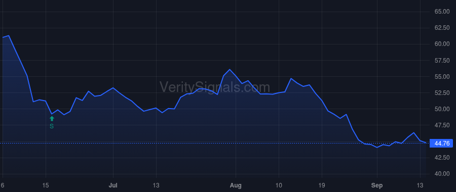NXRT price after insider trade by DONDERO JAMES D