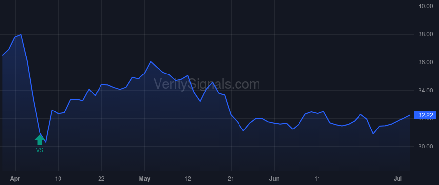 NXRT price after insider trade by Richards Paul