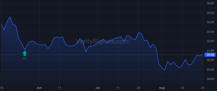 NXRT price after insider trade by Richards Paul
