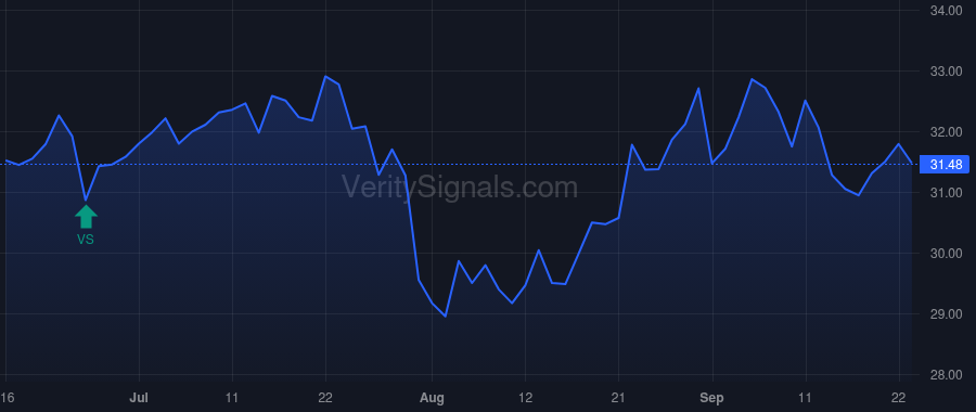 NXRT price after insider trade by Richards Paul