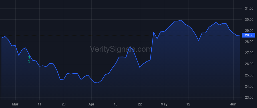 NXRT price after insider trade by McGraner Matt