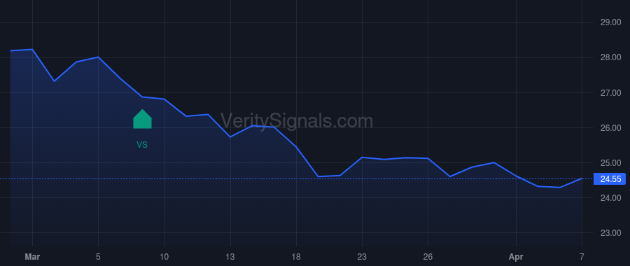 NXRT price after insider trade by Richards Paul