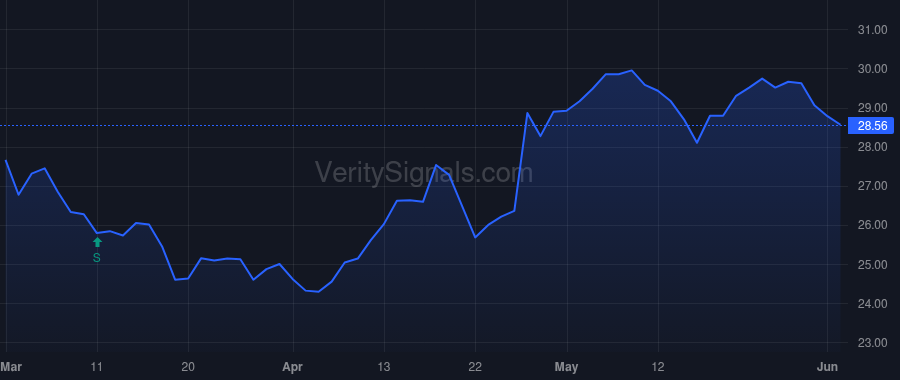 NXRT price after insider trade by Richards Paul
