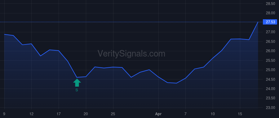 NXRT price after insider trade by Richards Paul