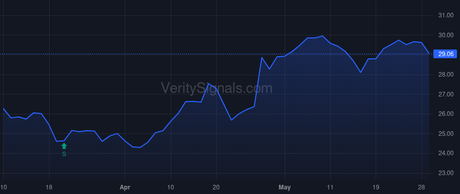 NXRT price after insider trade by McGraner Matt
