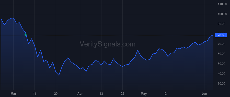 NXST price after insider trade by WEITMAN GARY