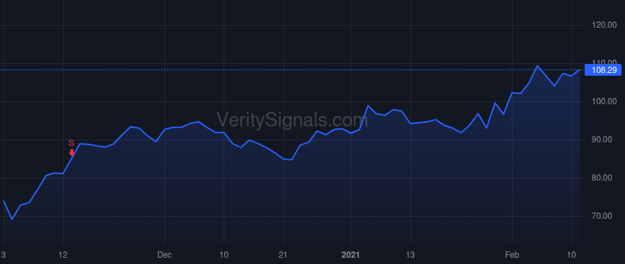 NXST price after insider trade by Carter Thomas