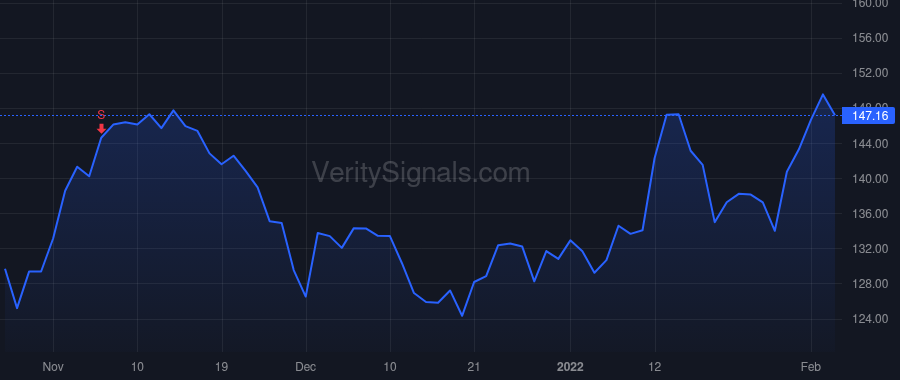 NXST price after insider trade by ZIMMER DANA