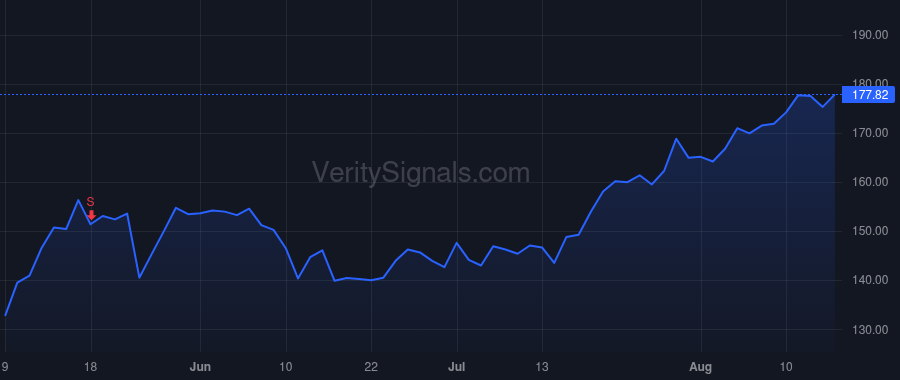 NXST price after insider trade by ALFORD ANDREW