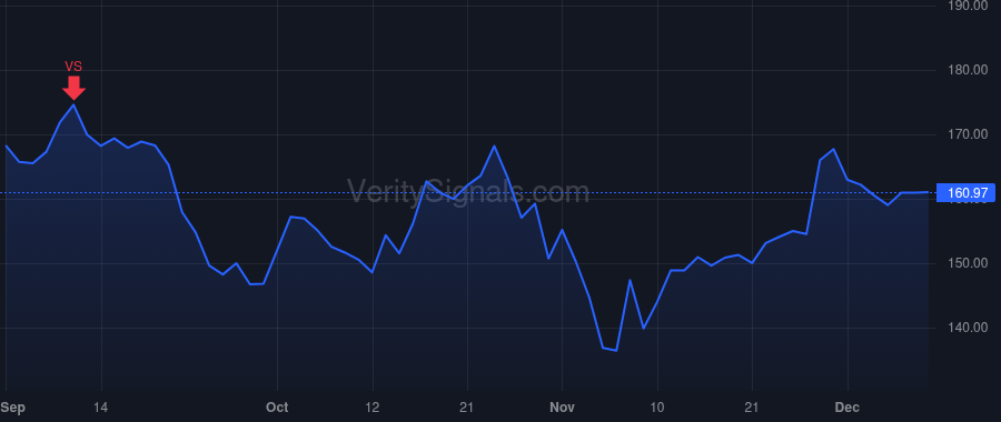 NXST price after insider trade by COMPTON SEAN