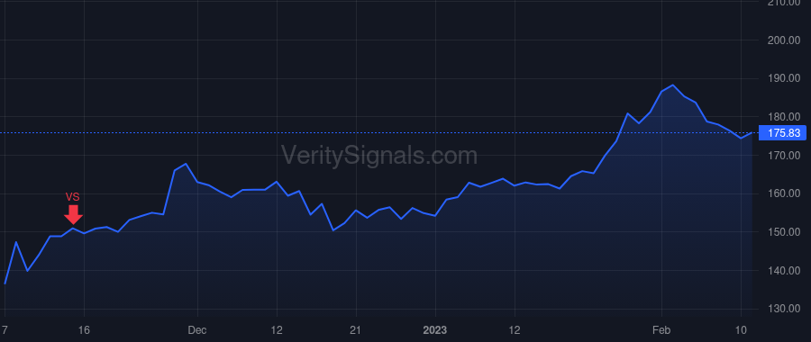 NXST price after insider trade by Carter Thomas