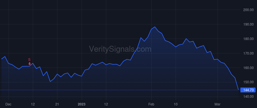 NXST price after insider trade by Carter Thomas