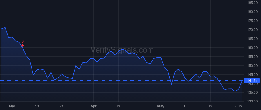 NXST price after insider trade by Carter Thomas