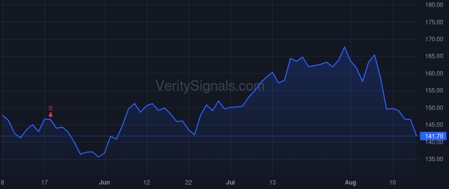 NXST price after insider trade by ZIMMER DANA