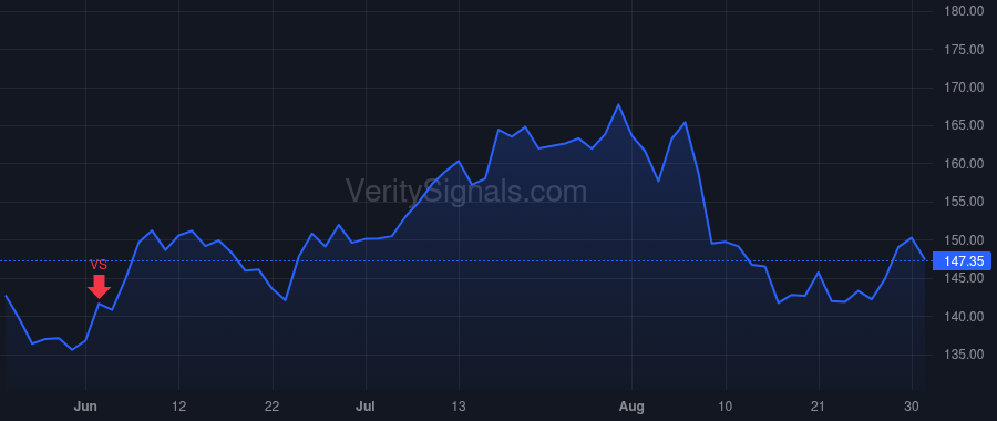 NXST price after insider trade by Carter Thomas
