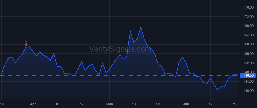 NXST price after insider trade by McNabb Lisbeth