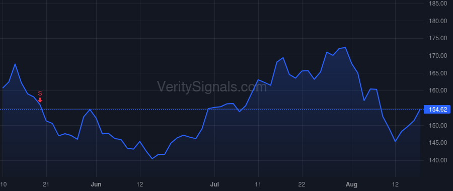 NXST price after insider trade by ALFORD ANDREW