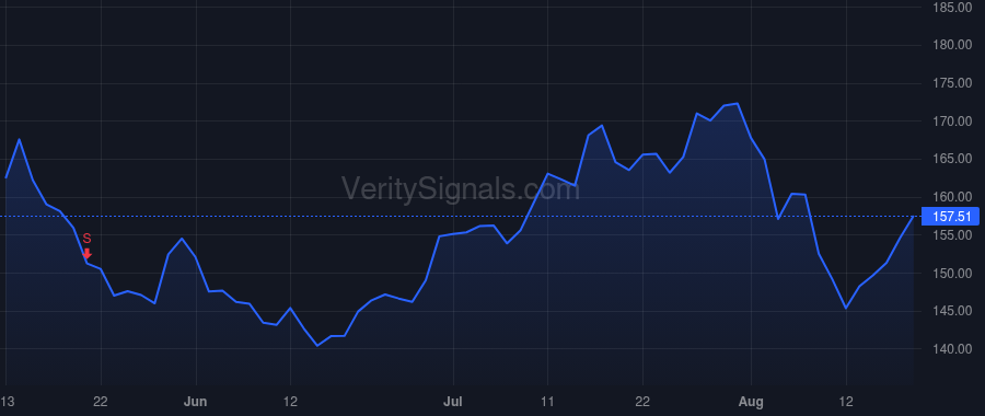 NXST price after insider trade by McMillen Charles Thomas