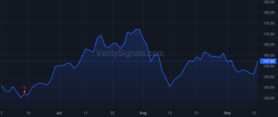 NXST price after insider trade by ZIMMER DANA