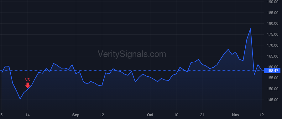 NXST price after insider trade by COMPTON SEAN