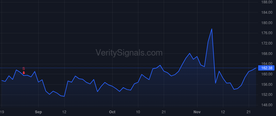 NXST price after insider trade by Morgan Rachel