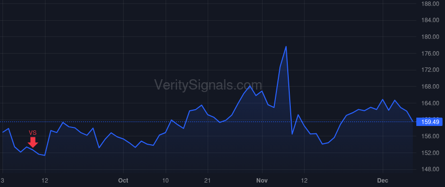 NXST price after insider trade by ALFORD ANDREW