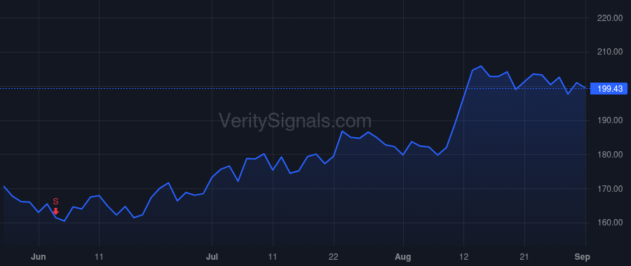 NXST price after insider trade by ALFORD ANDREW