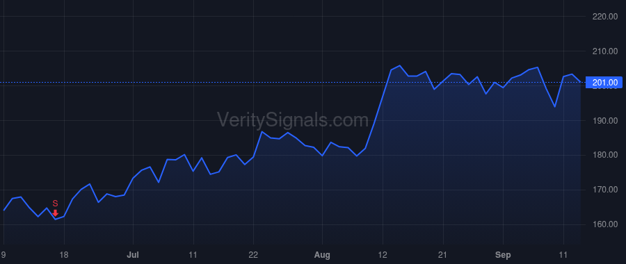 NXST price after insider trade by ZIMMER DANA