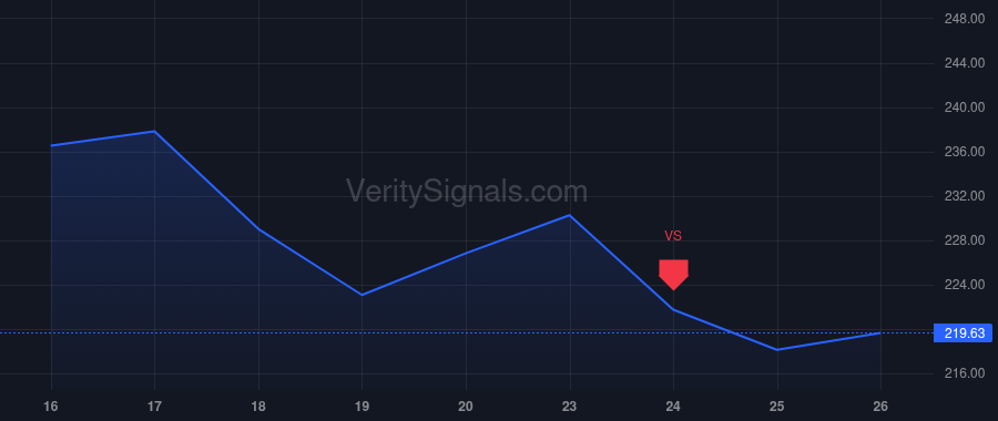 NXST price after insider trade by Biard Michael