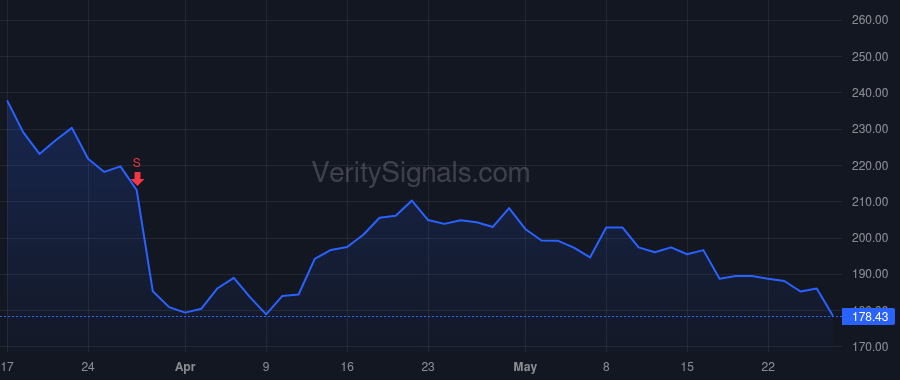 NXST price after insider trade by Morgan Rachel