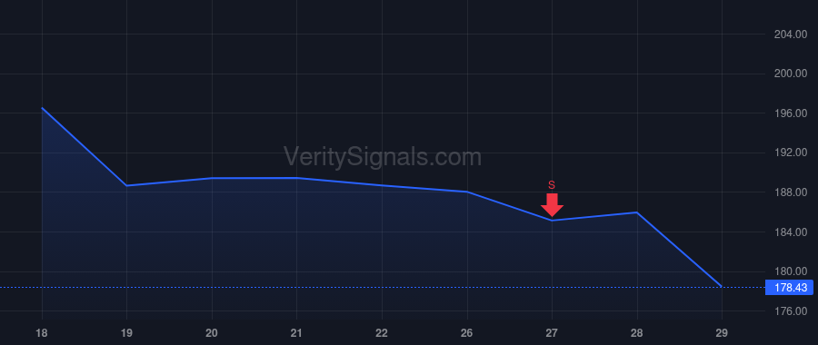 NXST price after insider trade by Biard Michael