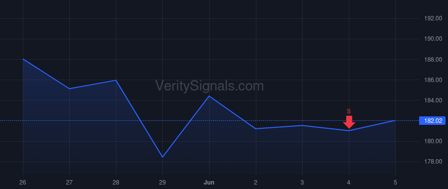 NXST price after insider trade by ZIMMER DANA