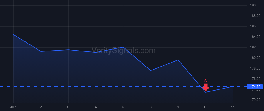 NXST price after insider trade by McMillen Charles Thomas
