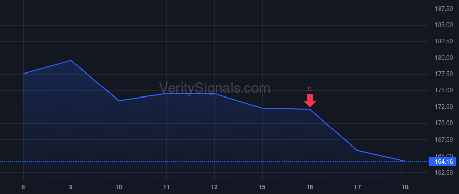 NXST price after insider trade by ZIMMER DANA