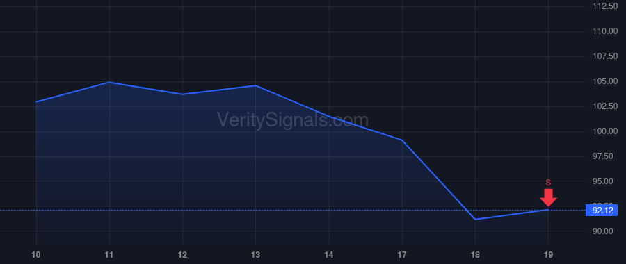 NXT price after insider trade by Thomas Brandi Elizabeth
