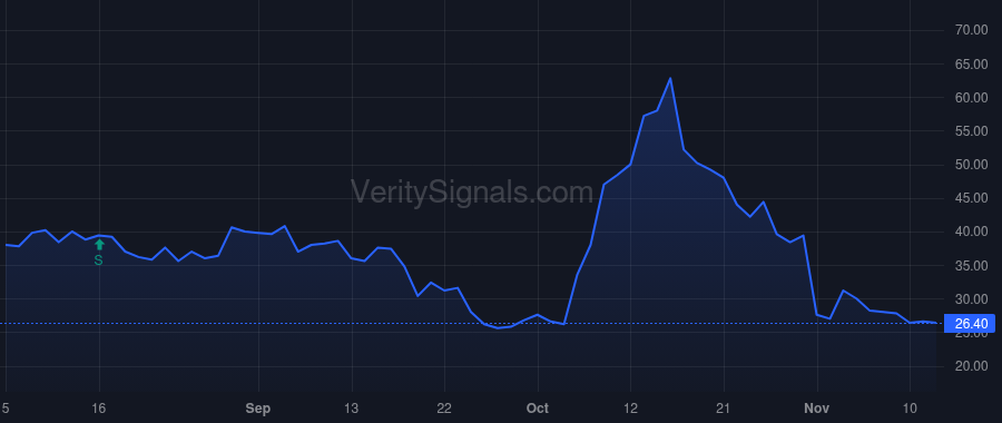 NXTP price after insider trade by Boonyawattanapisut Nithinan