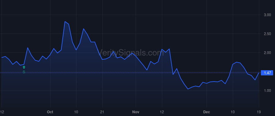 NXXT price after insider trade by FARKAS MICHAEL D