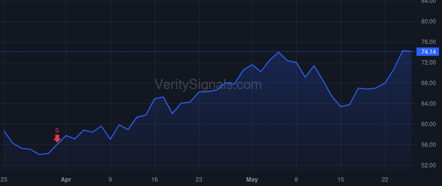 NYAX price after insider trade by Manor Sagit