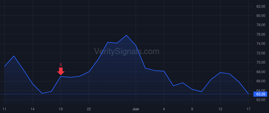 NYAX price after insider trade by Sever Michal