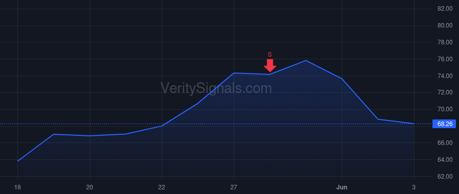 NYAX price after insider trade by Ben-Avi David