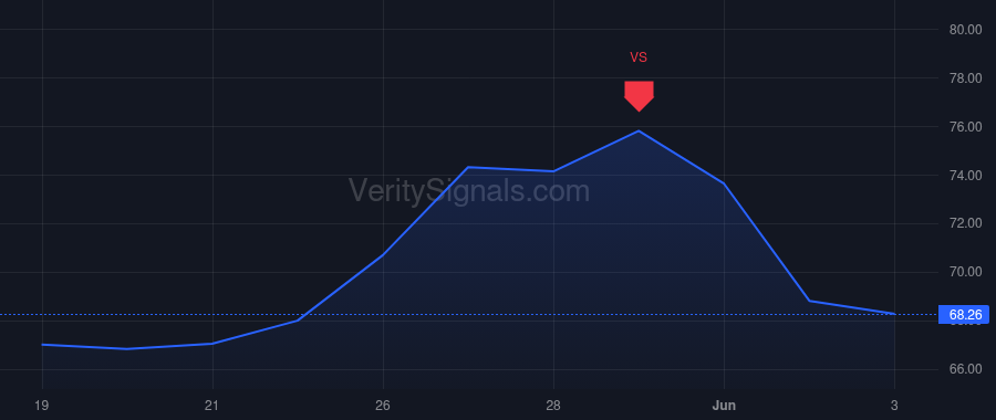 NYAX price after insider trade by Ben-Avi David