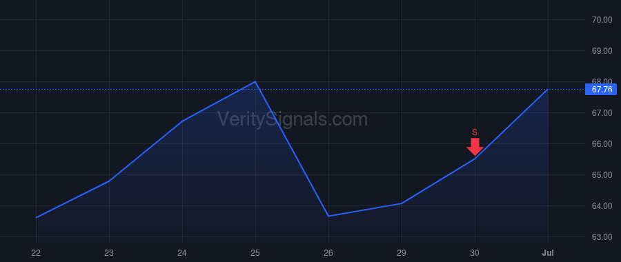 NYAX price after insider trade by Zafrani Eden