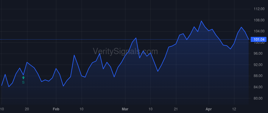 NYC price after insider trade by Tuppeny Elizabeth K.