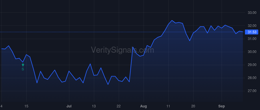 NYCB price after insider trade by Savarese Lawrence J.